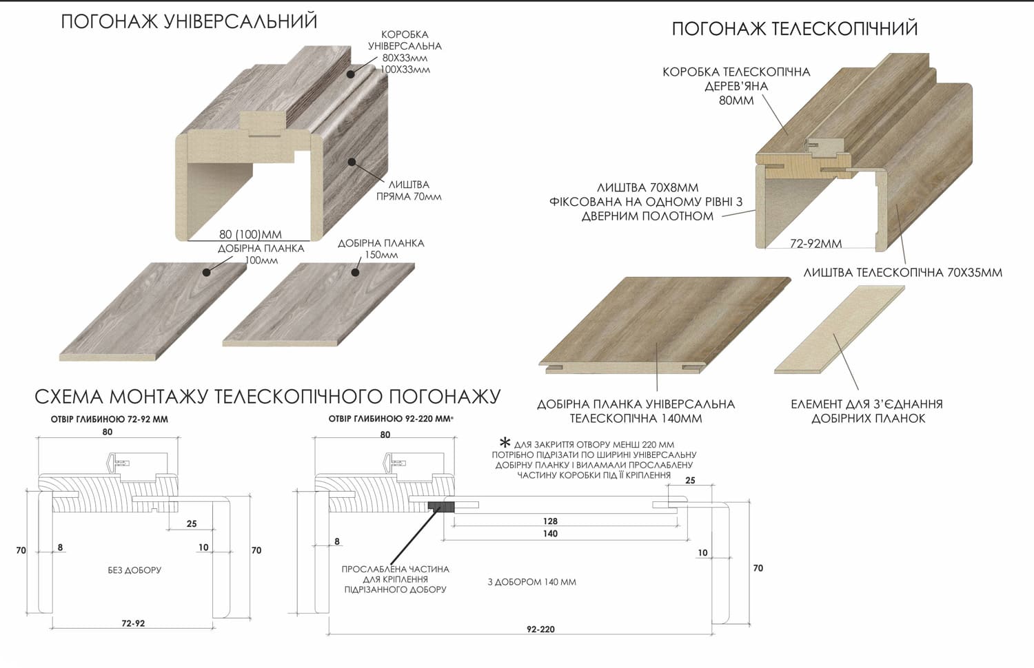 вес межкомнатной двери из мдф